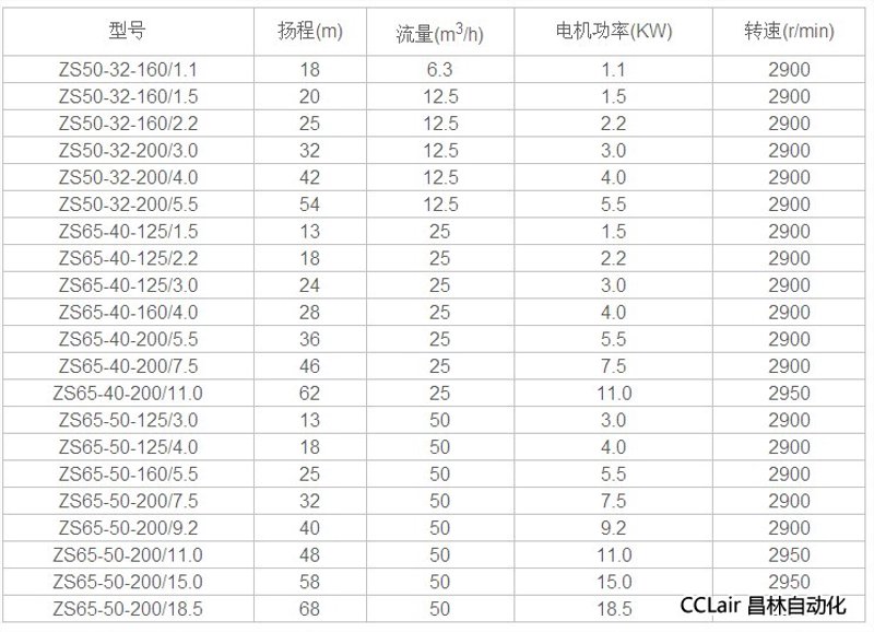 闸阀在工业领域的最新应用趋势